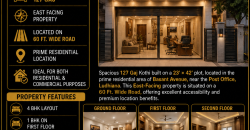 127 Gaj Premium Kothi Available for Sale in Basant Avenue, Ludhiana