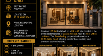127 Gaj Premium Kothi Available for Sale in Basant Avenue, Ludhiana