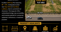 2600 Gaj Prime Plot Available for Sale on Sua Road, Ludhiana