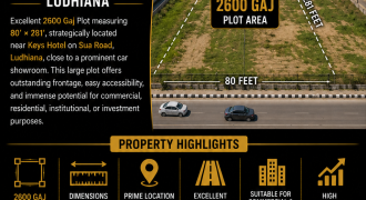 2600 Gaj Prime Plot Available for Sale on Sua Road, Ludhiana