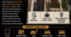 Home Available for Sale in Smart City, Haibowal, Ludhiana