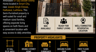 Home Available for Sale in Smart City, Haibowal, Ludhiana