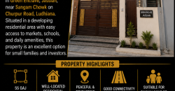 55 Gaj Kothi Available for Sale in Green Enclave, Jassian, Ludhiana