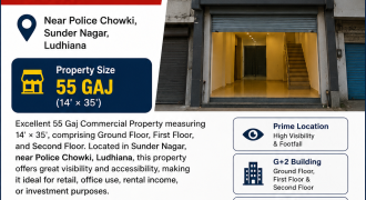 55 Gaj Commercial Shop Available for Sale in Sunder Nagar, Ludhiana